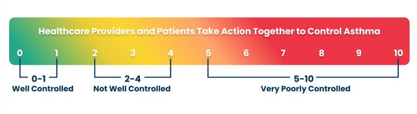 AIRQ Score Scale new