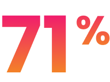 Seventy-One Percent Icon