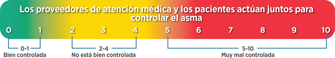 AIRQ Score Scale new